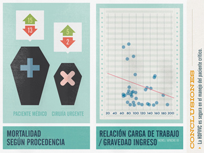 UCI - Hospital Sagunto Infographics data illustration infographics