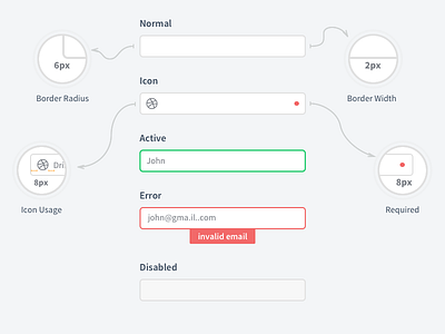 Input States - Guide #01 form guideline input state styleguide validation