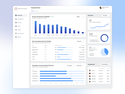 Cybersecurity Dashboard