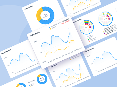 Dashboard widgets exploration