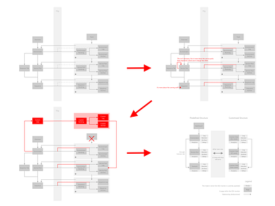 Sitemap Iterations sitemap testing ux ui webdesign