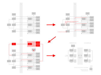 Sitemap Iterations