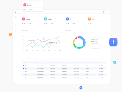 Card management system