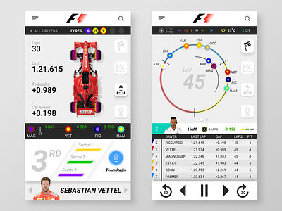 F1 OTT Concept app cars f1 ott racing sports