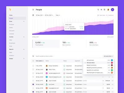 People analytics chart clean clean ui dark dark ui darkmode ecommerce ecommerce app ecommerce design ecommerce shop graph minimal minimalist shopping shopping app stats table ui ux