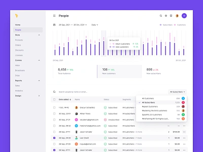 New vs Return Customers analytics chart clean clean ui dark dark ui darkmode ecommerce ecommerce app ecommerce design ecommerce shop graph minimal minimalist shopping shopping app stats table ui ux