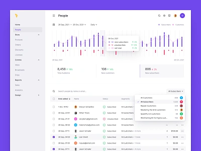 New Subscribers analytics chart clean clean ui dark dark ui darkmode ecommerce ecommerce app ecommerce design ecommerce shop graph minimal minimalist shopping shopping app stats subscribers ui ux