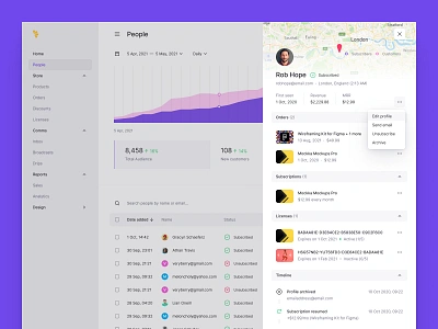 Person Panel chart clean clean ui crm ecommerce ecommerce app ecommerce design ecommerce shop map members minimal profile stats subscribers ui user ux