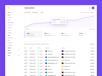 Subscriptions charts clean clean ui dark dark design dark mode dashboard ecommerce ecommerce app line chart minimal saas shopping shopping app subscriptions tables