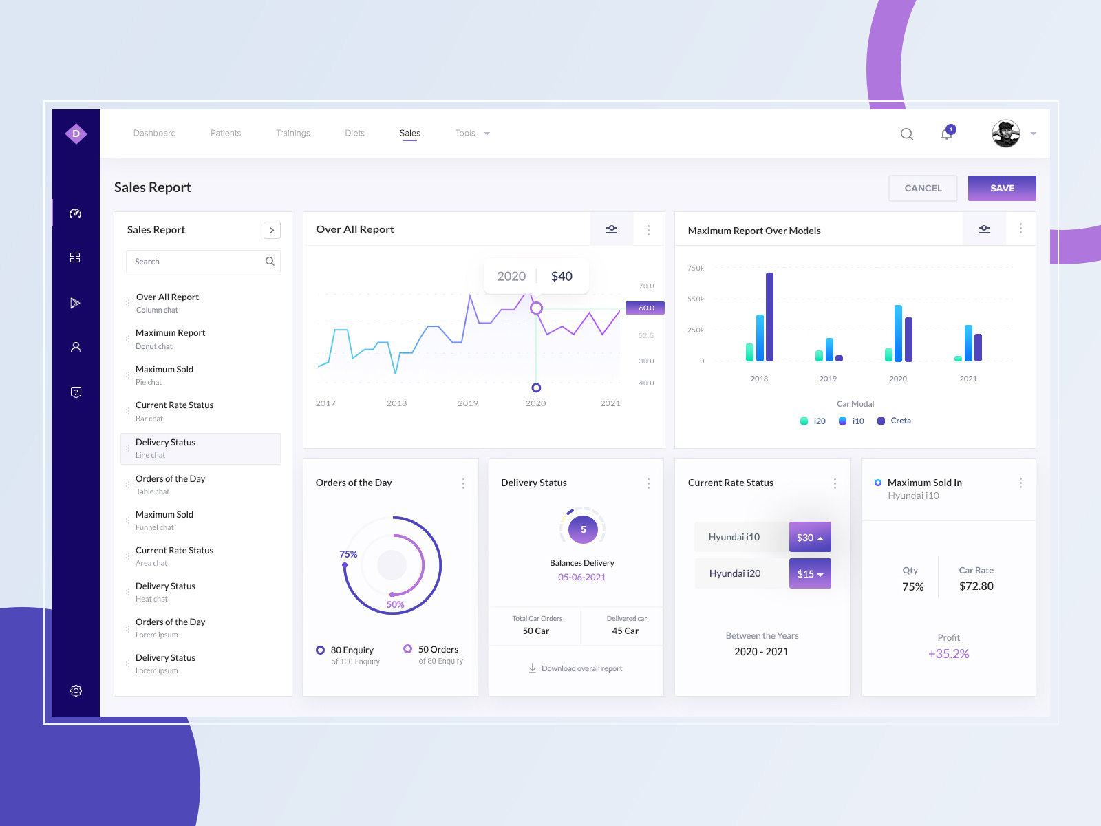Sales Report Dashboard Design by VIGNESH LA on Dribbble