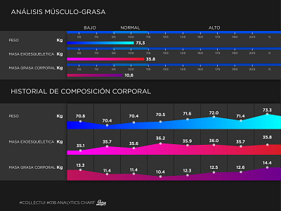 #18 Analytics Chart