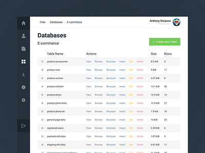 Daily UI Challenge #090 - Create New action admin admin panel challenge create new dailyui dashboad data database delete edit table ui uidesign userinterface ux uxdesign web webdesign webpage