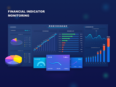 Financial indicator monitoring data