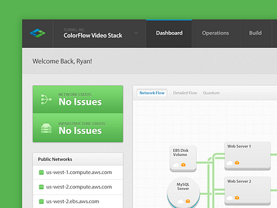 CloudWeaver dashboard analytics app cloud dashboard green infrastructure ui web