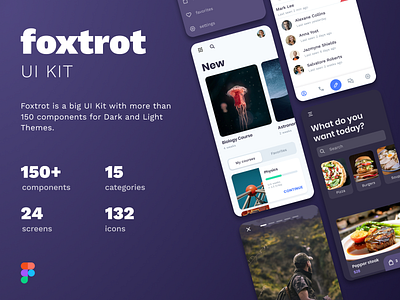 Foxtrot UI-Kit app blog design education figma food messenger ui ui kit uikit ux web webdesign