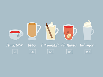 Warm drinks for the cold season cocoa cream drink egg punch icon lulumba mulled wine tea vector warm winter
