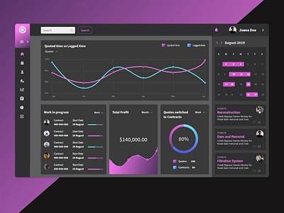 Performance Dashboard