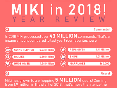 Miki - Statistics page