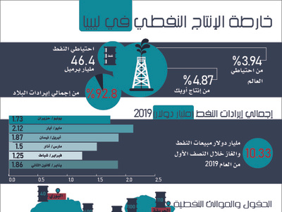 Lib Oil 01 infographic