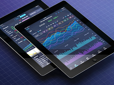 Financial instruments app banking data design financial ios ipad looi statistic ui ux