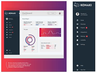 Konaki - Dashboard