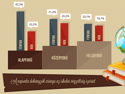 Infographic charts