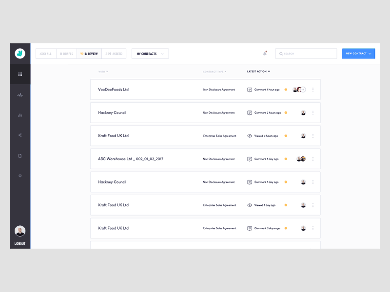 Iteration dashboard iteration process product ui