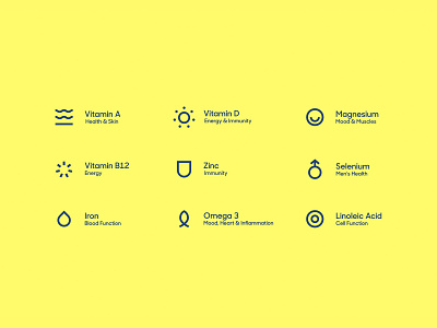 Ditto - Custom iconography app branding iconography icons identity illustration vector web