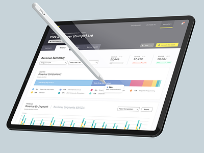 Finance Dashboard ai analytics bar chart cognitive dashboard financial ipad report reporting revenue segment web