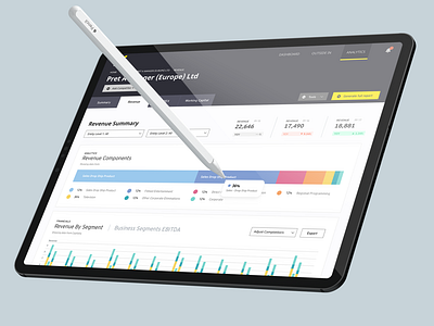 Finance Dashboard ai analytics bar chart cognitive dashboard financial ipad report reporting revenue segment web