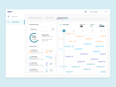 Project management tool: Gantt Chart