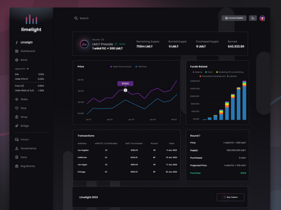 Limelight Token Sale Dashboard