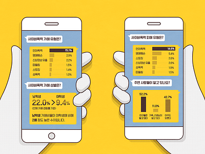 Cyber bullying Infographic