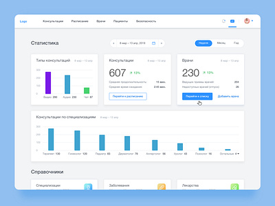 Admin panel (doctor dashboard)