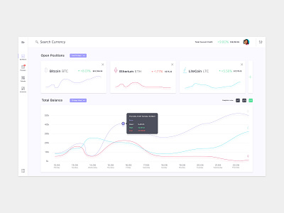 Digital Currency Analytics