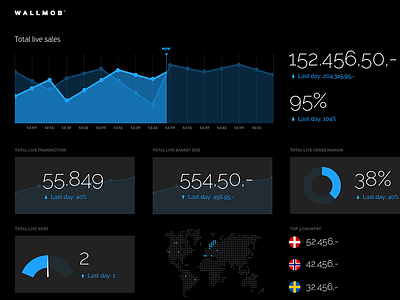 Dashboard black blue country dashboard denmark index point of sale rost sale wallmob wallmob design team