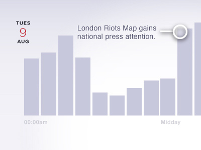 London Riots - an Infographic gotham rounded graphs infographic london riots stats survivors traffic