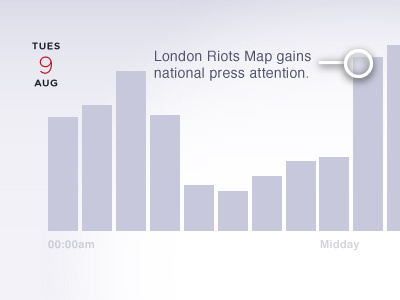 London Riots - an Infographic