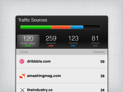 The new GoSquared dashboard is now live! 4.0 analytics dashboard gosquared metrics new squares stats