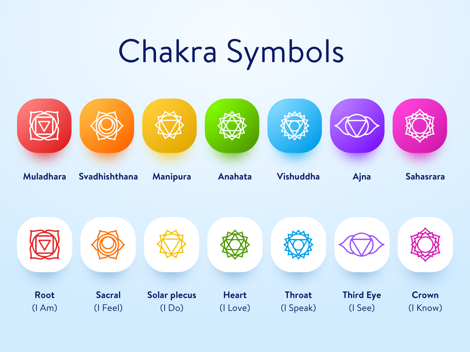 Chakra Symbols  