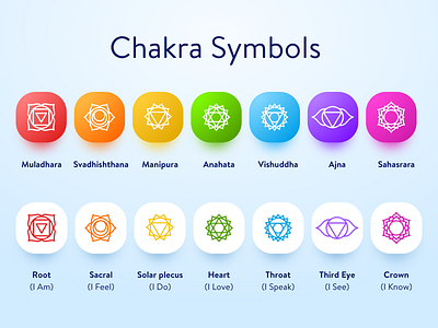 Chakra Symbols