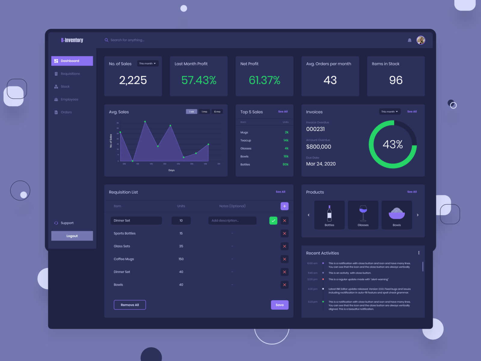 B-Inventory Dashboard UI KIT By Sohaib Khan On Dribbble