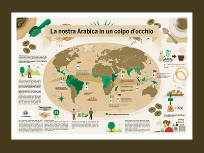 Starbucks - world map coffee coffee bean coffee cup dataviz flat illustration infographic starbucks vector