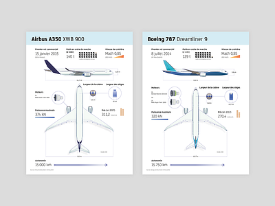 Airbus VS Boeing airbus aircraft airways boeing illustrator infographic plane