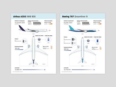 Airbus VS Boeing