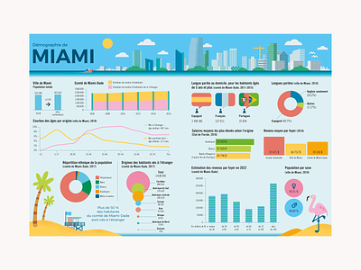 Demography of Miami beach demography flamingo illustration illustrator infographic infographic design infographics miami skyline united states vector