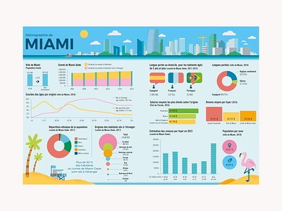 Demography of Miami