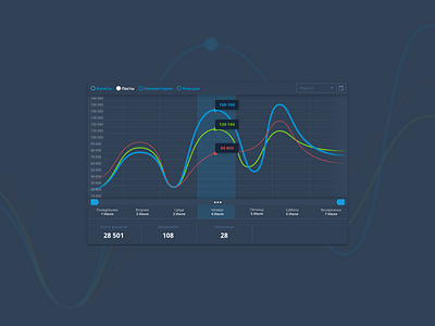 analytics board