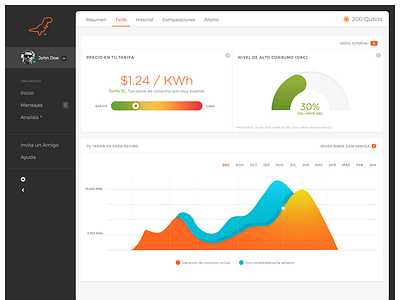 Dashboard app clean dashboard energy home layout stats ui ux web