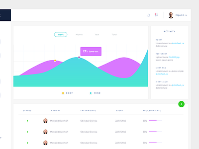 Wellness Dashboard